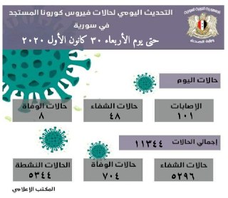  فيروس كورونا