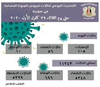 فيروس كورونا