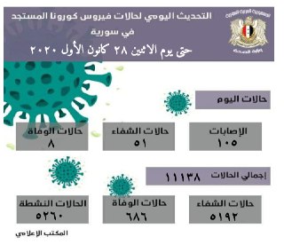 فيروس كورونا

