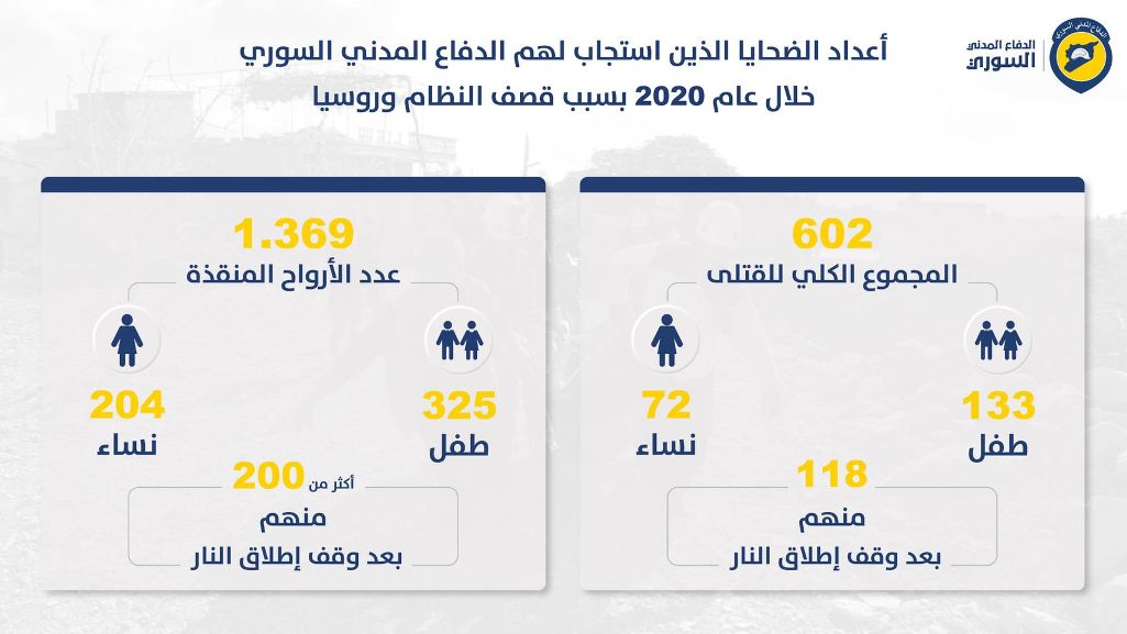 الاعتقال التعسفي