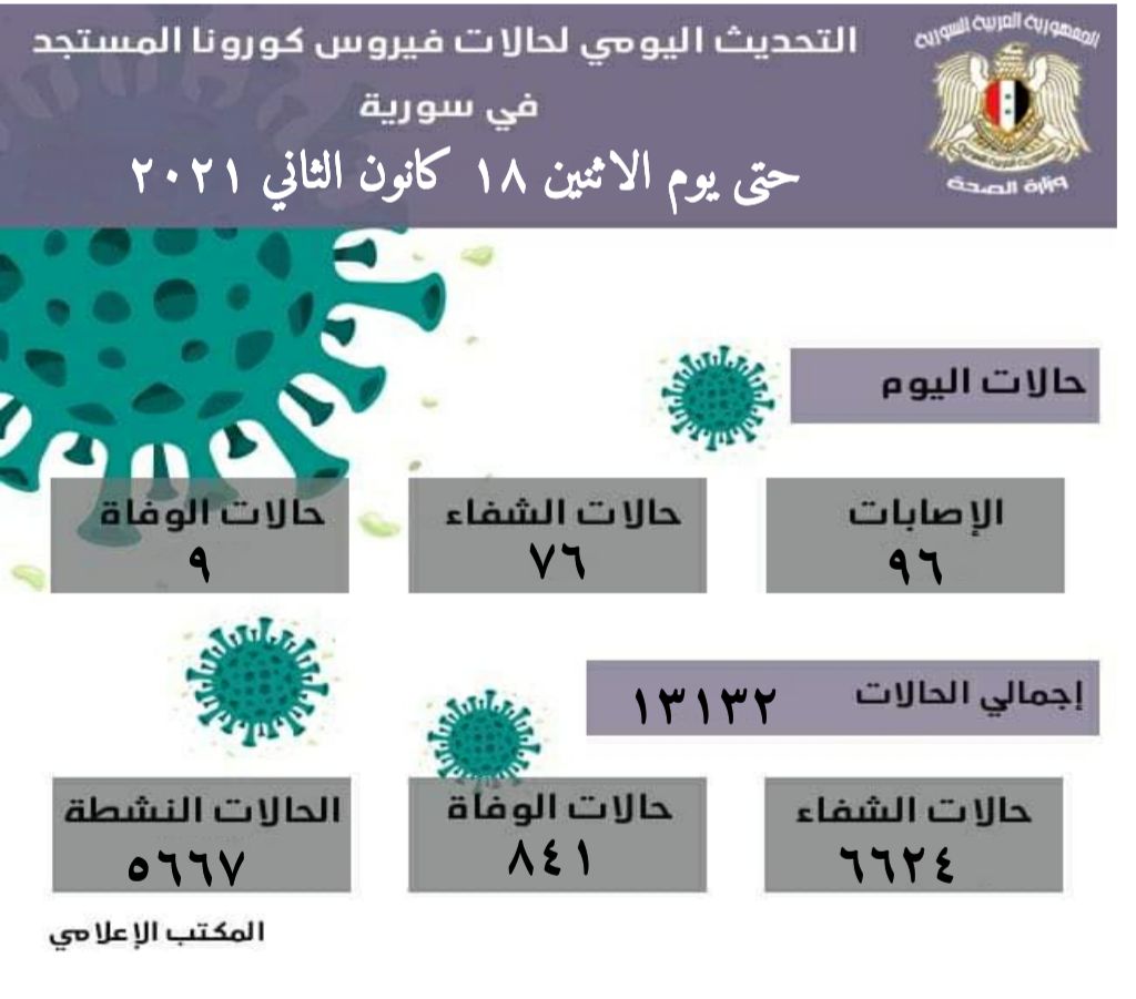 فيروس كورونا
