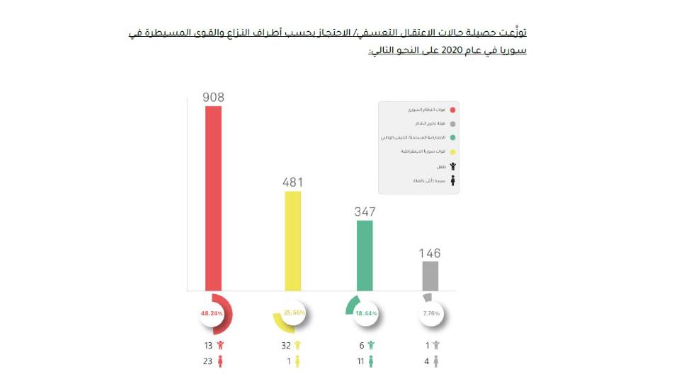 الاعتقال الصحفي