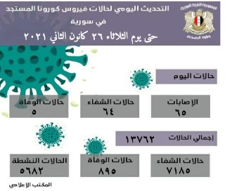 فيروس كورونا