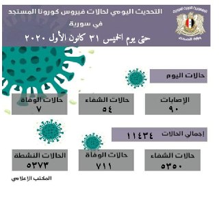 فيروس كورونا