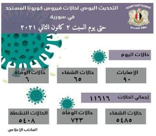 فيروس كورونا 
