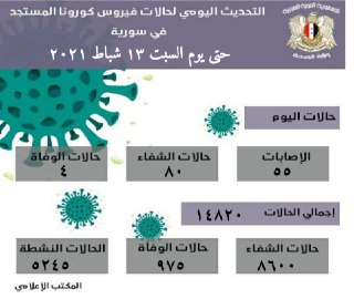 فيروس كورونا