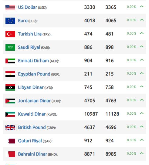 الليرة السورية