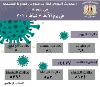 فيروس كورونا