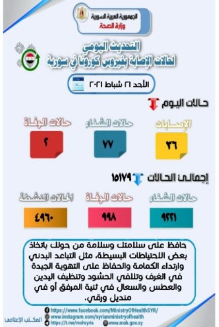 فيروس كورونا 