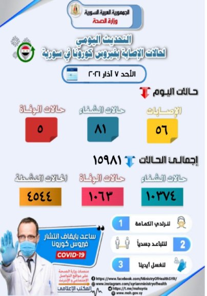 فيروس كورونا