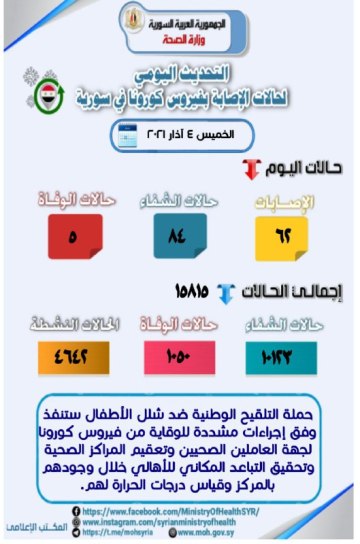 فيروس كورونا