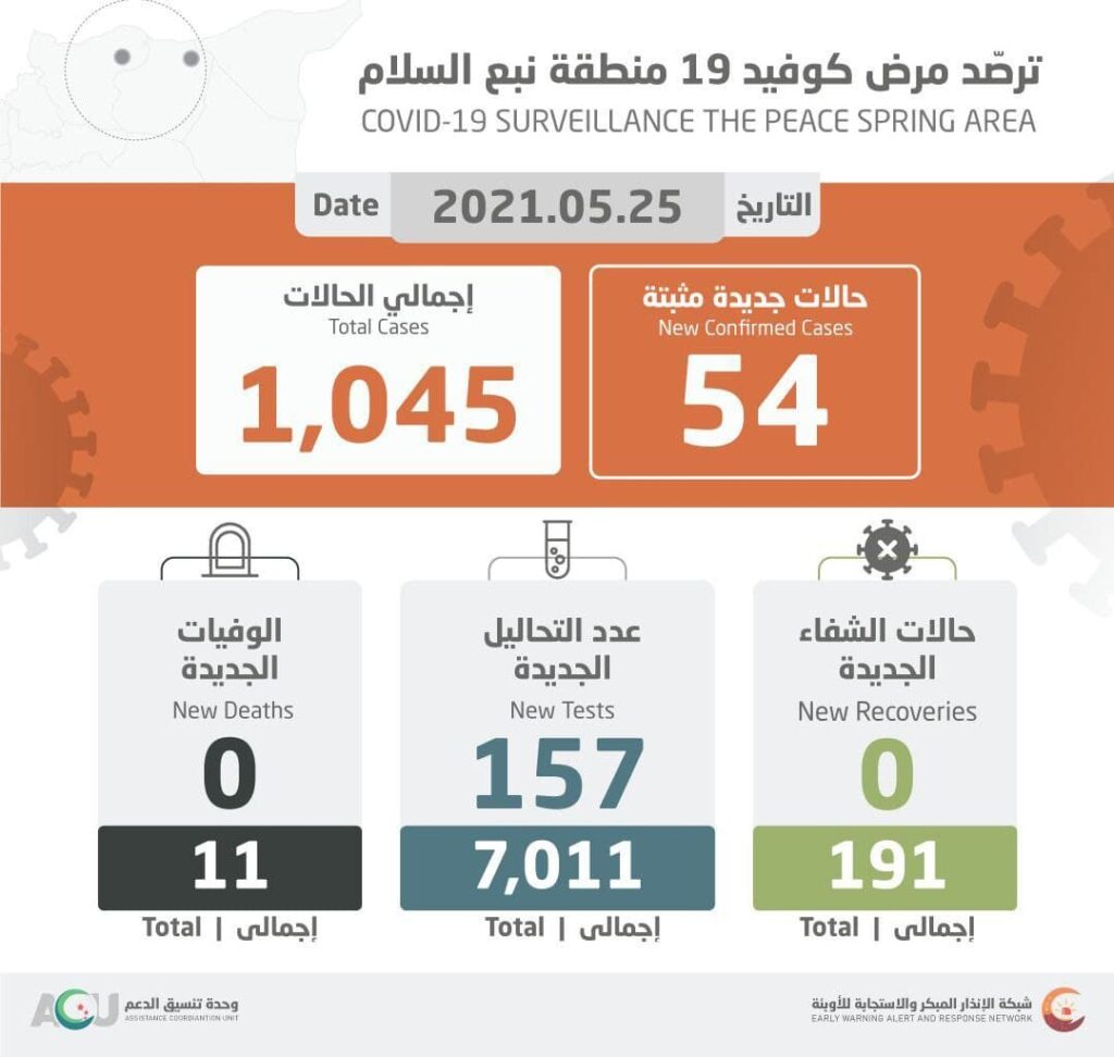 فيروس كورونا