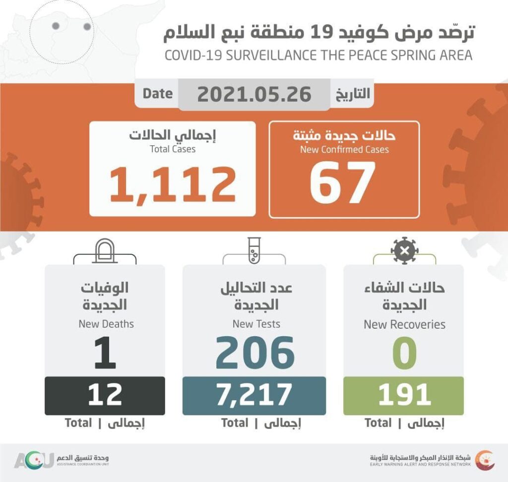 فيروس كورونا