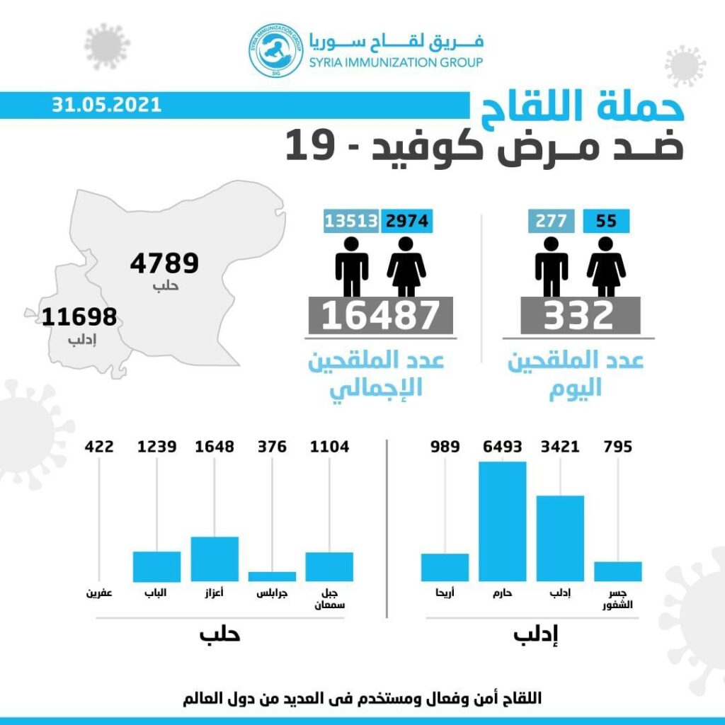 فيروس كورونا