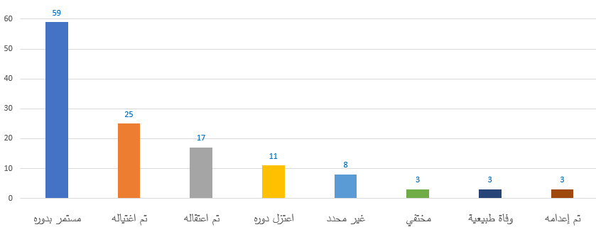 Chart

Description automatically generated