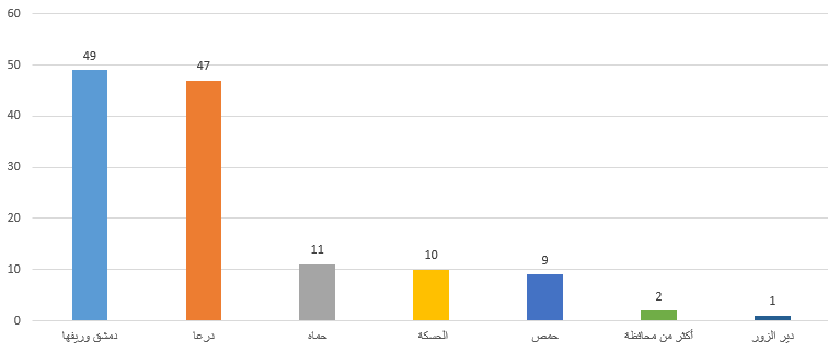 Chart, waterfall chart

Description automatically generated